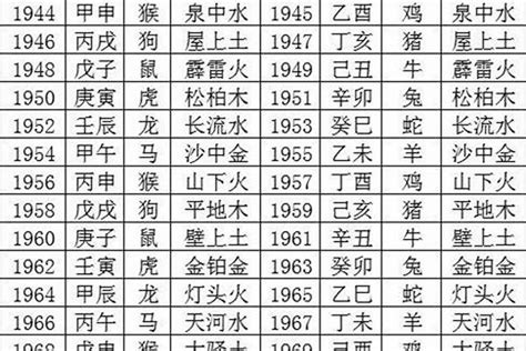 土蛇之命|1989年属蛇的是什么命，89年出生的蛇五行属什么